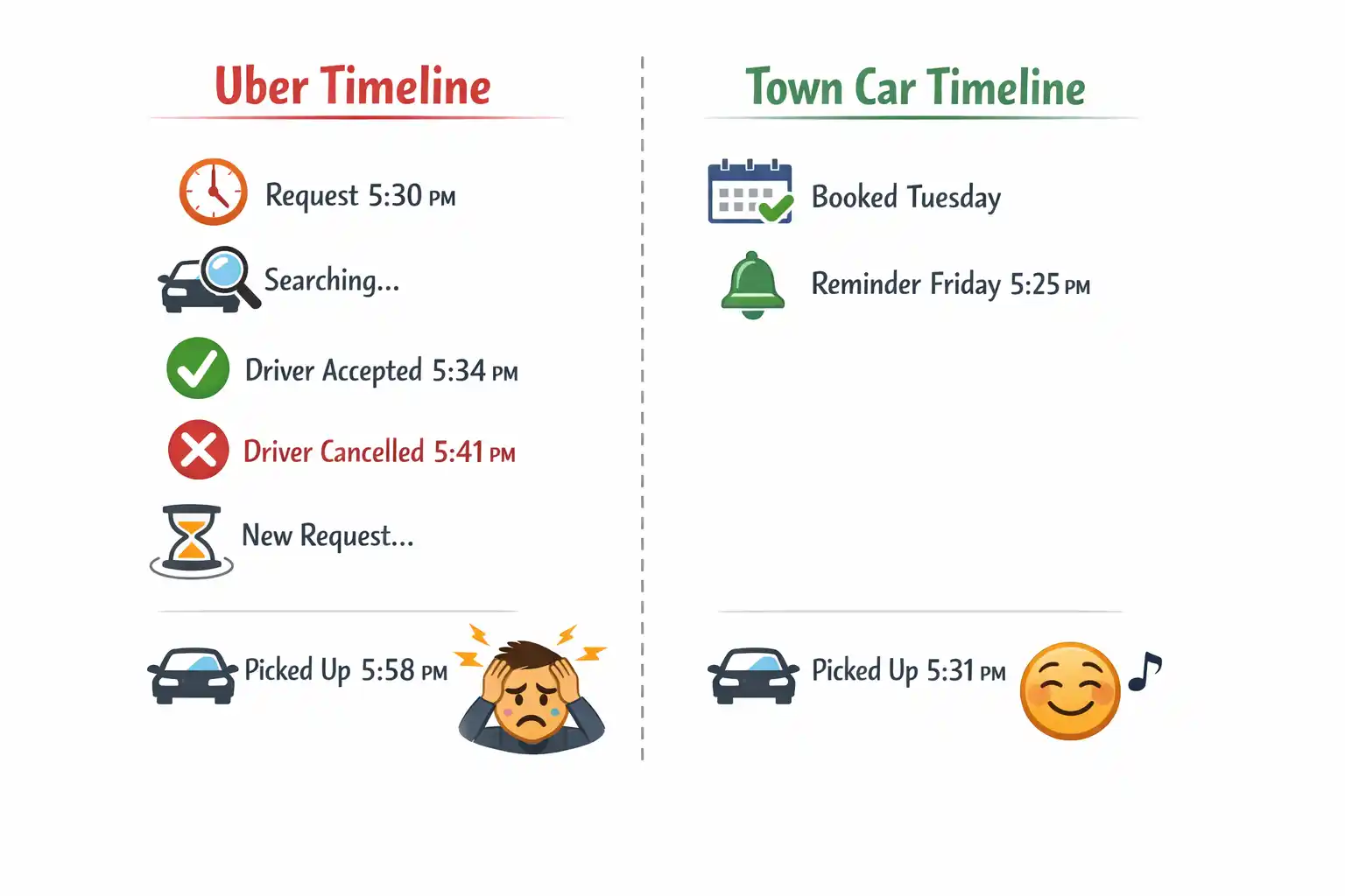 town car service vs uber